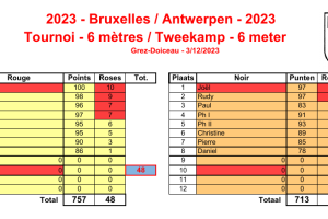 Bxl-Ant-Resultats-uniquement-avec-Bxl